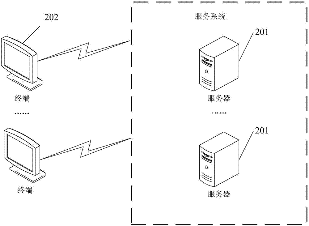 Interface rendering method and device