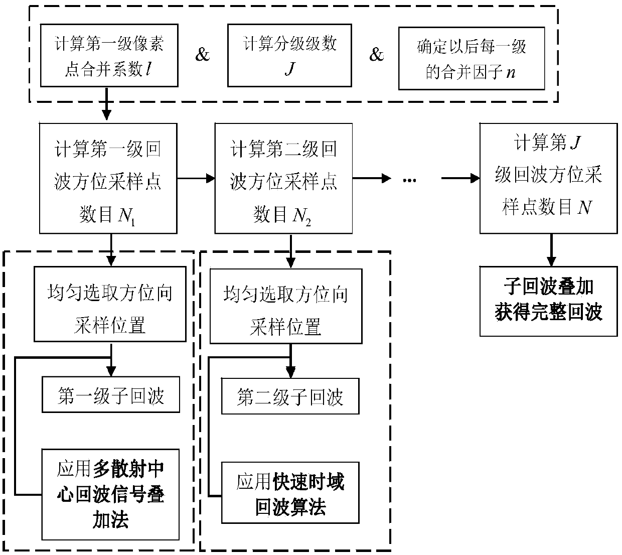 A Fast Time Domain Generation Method of SAR Echo