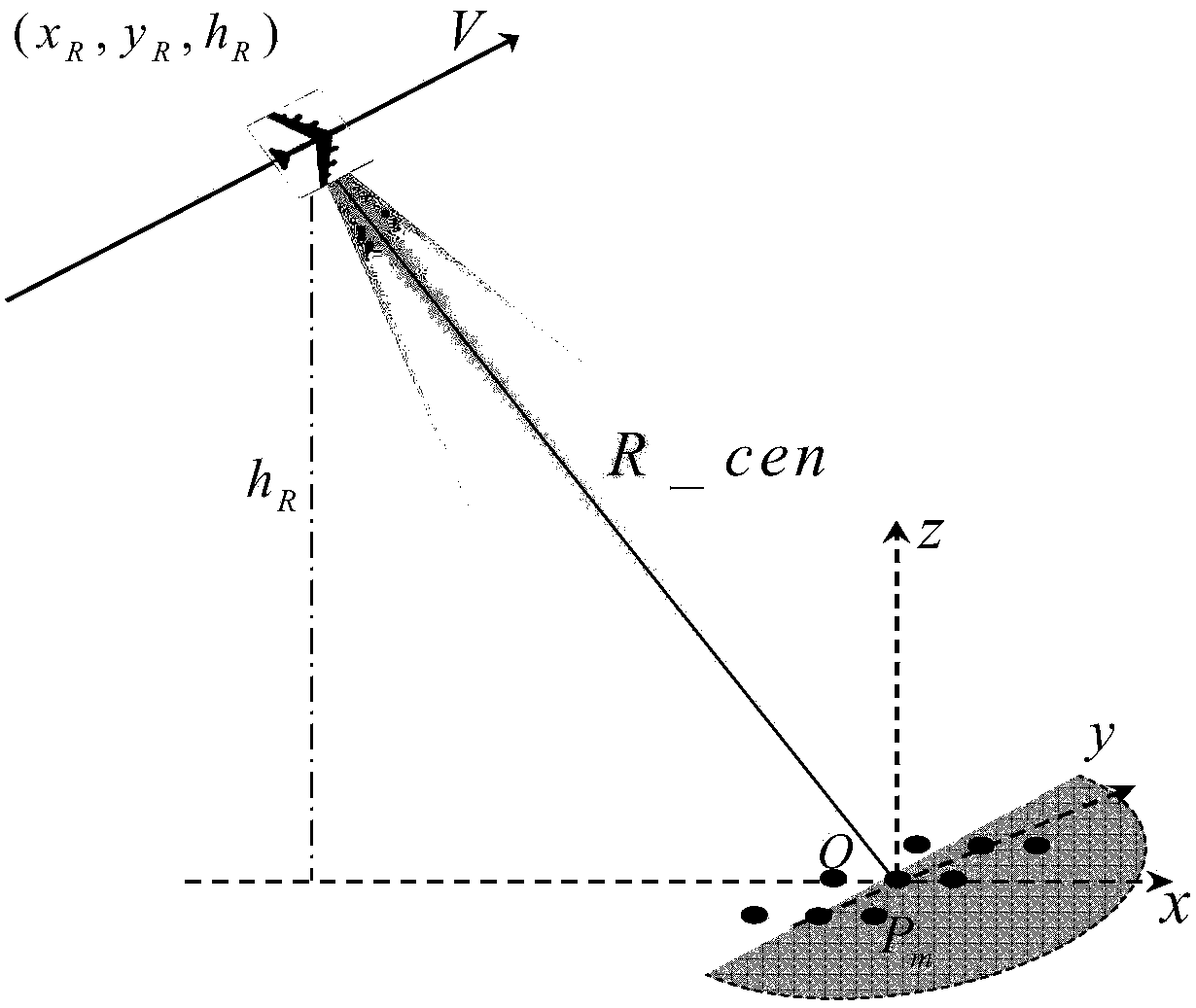 A Fast Time Domain Generation Method of SAR Echo