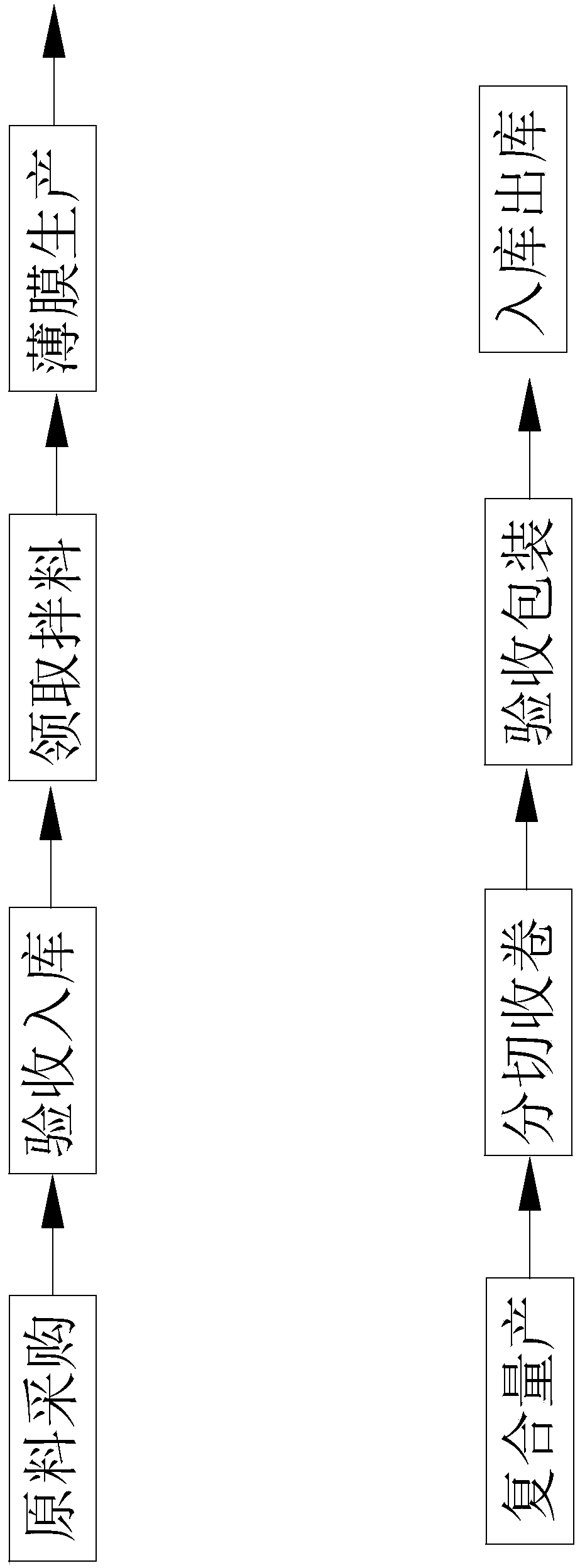 A kind of preparation method of surgical drapes base material