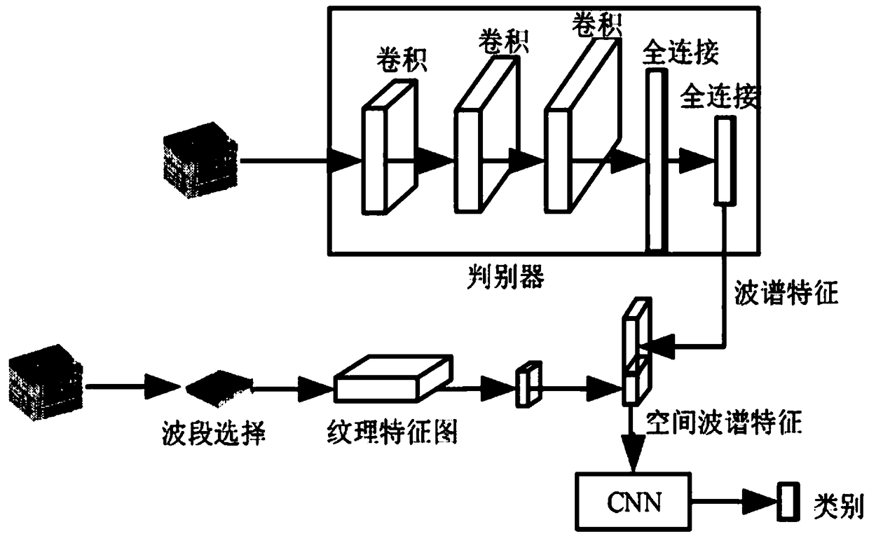 Method and system for extracting ground object spatial spectral features of hyperspectral remote sensing image