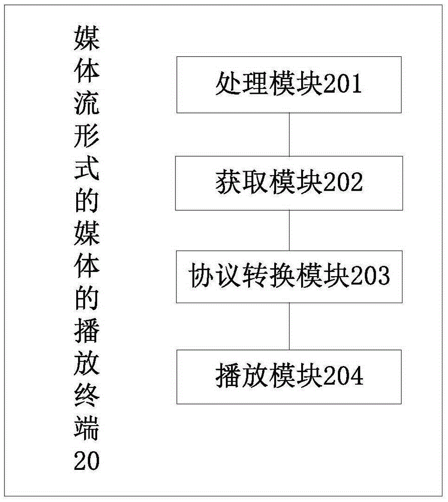 Media playback method, media playback terminal and media playback system