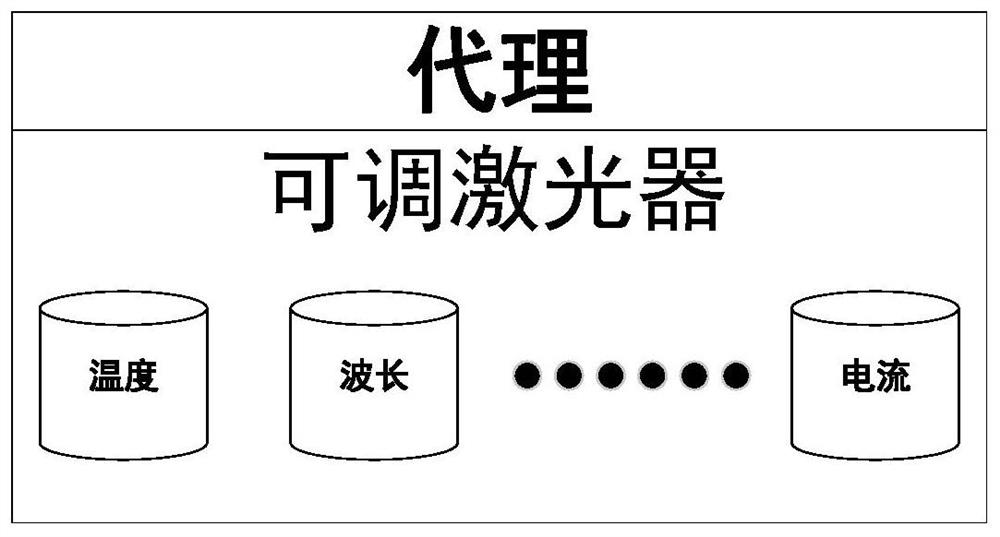 Method and system for suppressing network wavelength drift