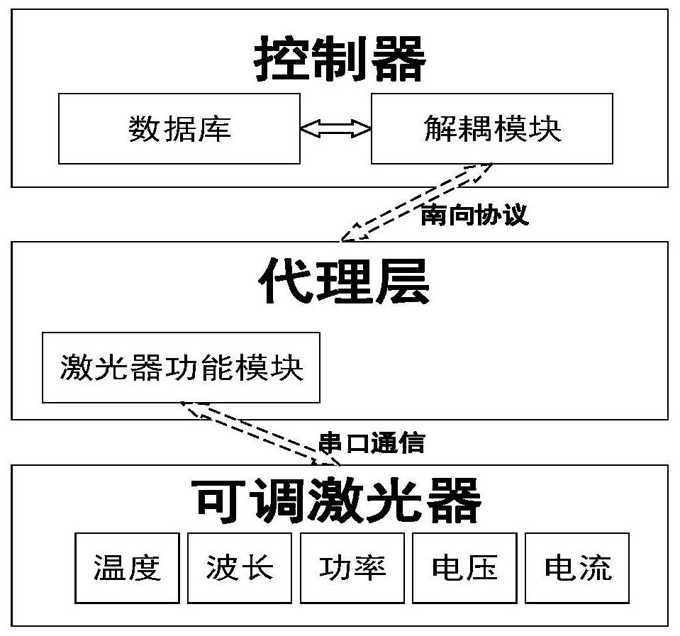 Method and system for suppressing network wavelength drift