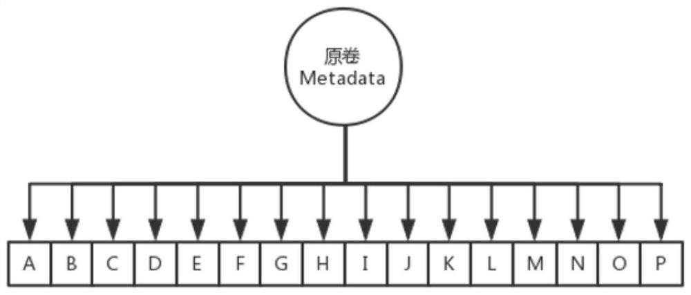 A method and system for implementing storage snapshots