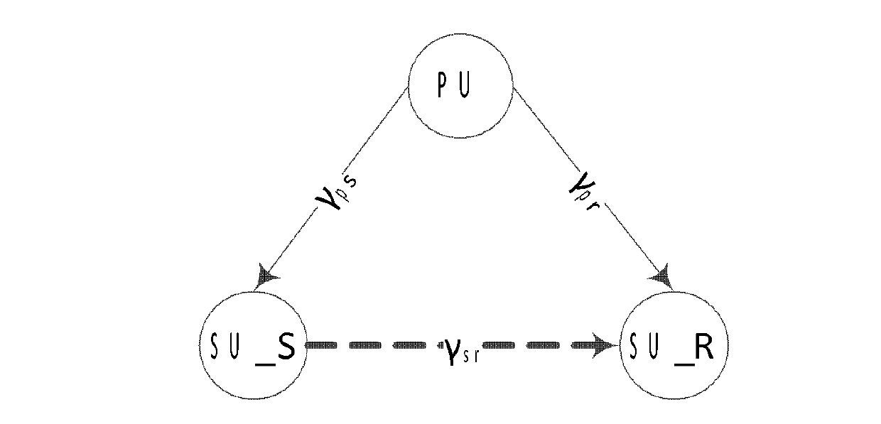 Threshold adaptation energy detection method