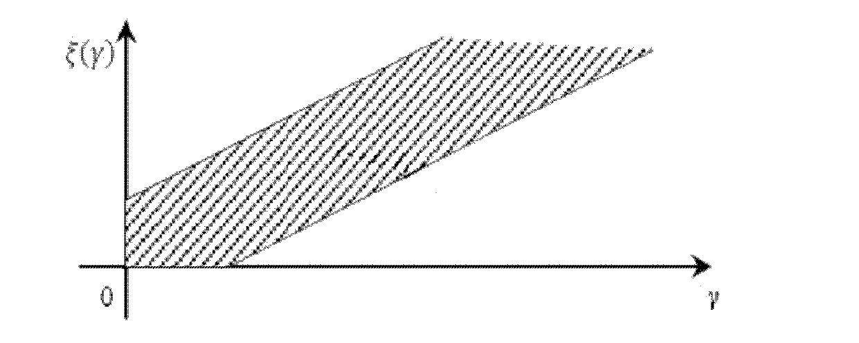 Threshold adaptation energy detection method