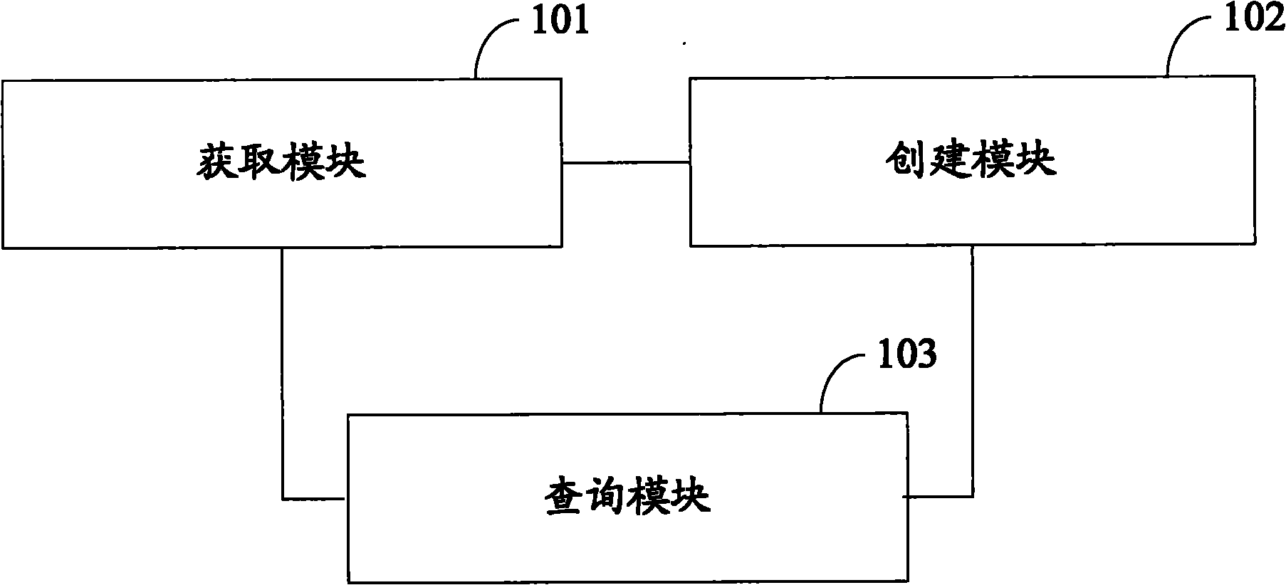 Method and device for drawing topological graph