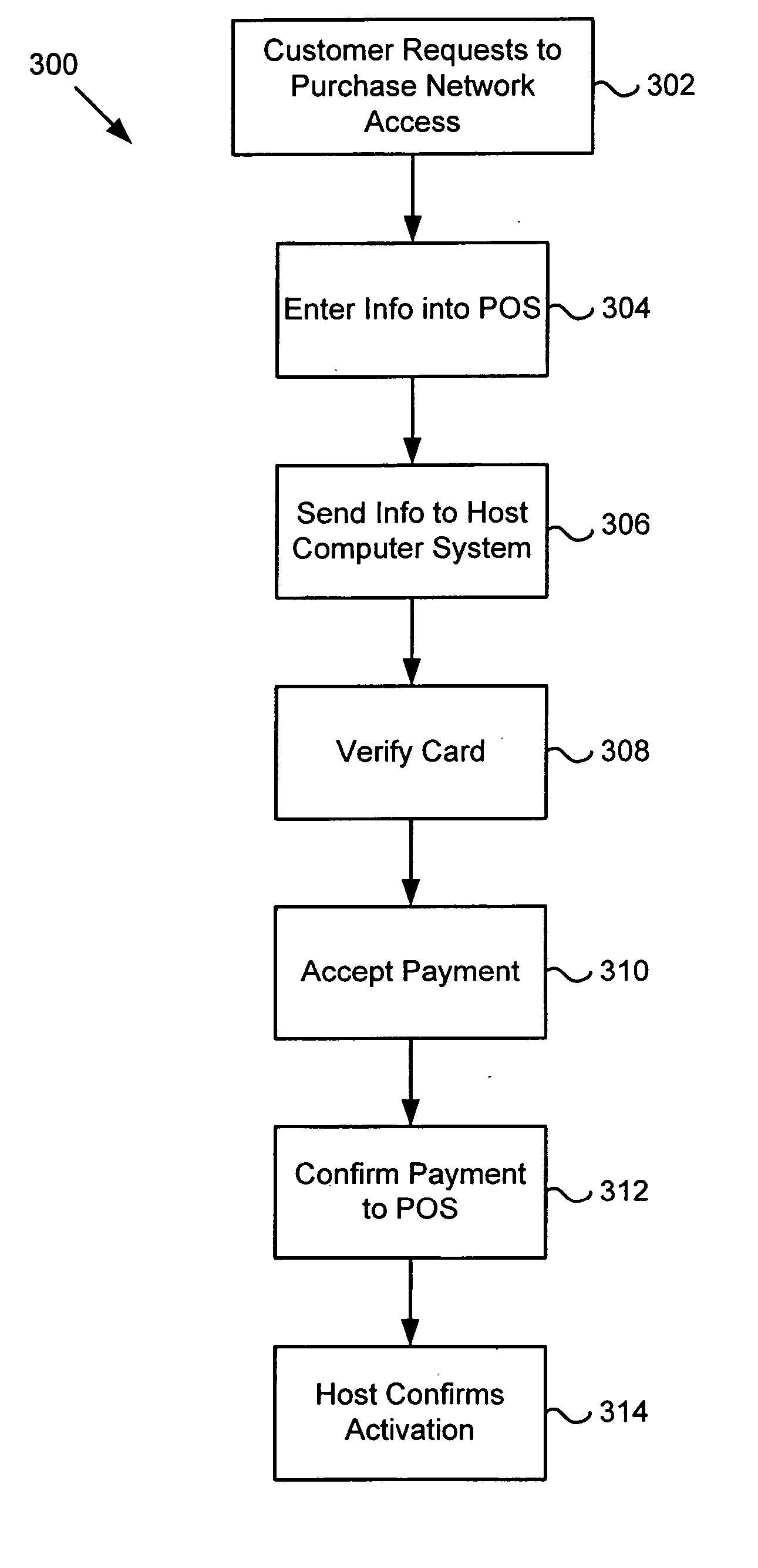 Wireless network access prepayment systems and methods