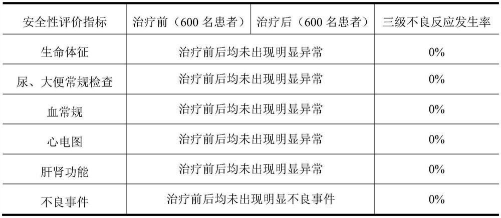 Preparation for shortening chronic obstructive pulmonary disease acute exacerbation course and preparation method thereof