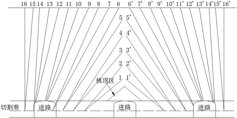 Super-high diagonal symmetric forced grooving method without grooving well