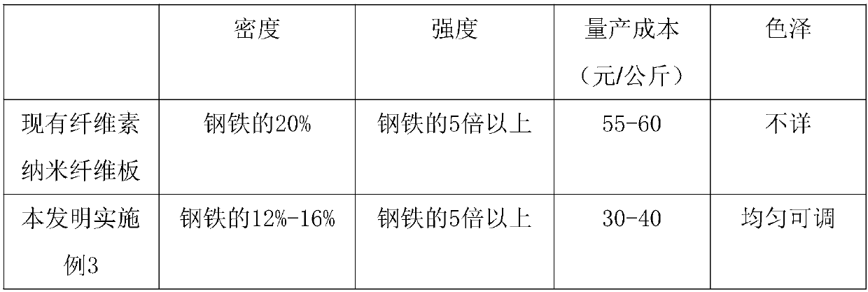 Cellulose nanofiber plate and preparation method thereof