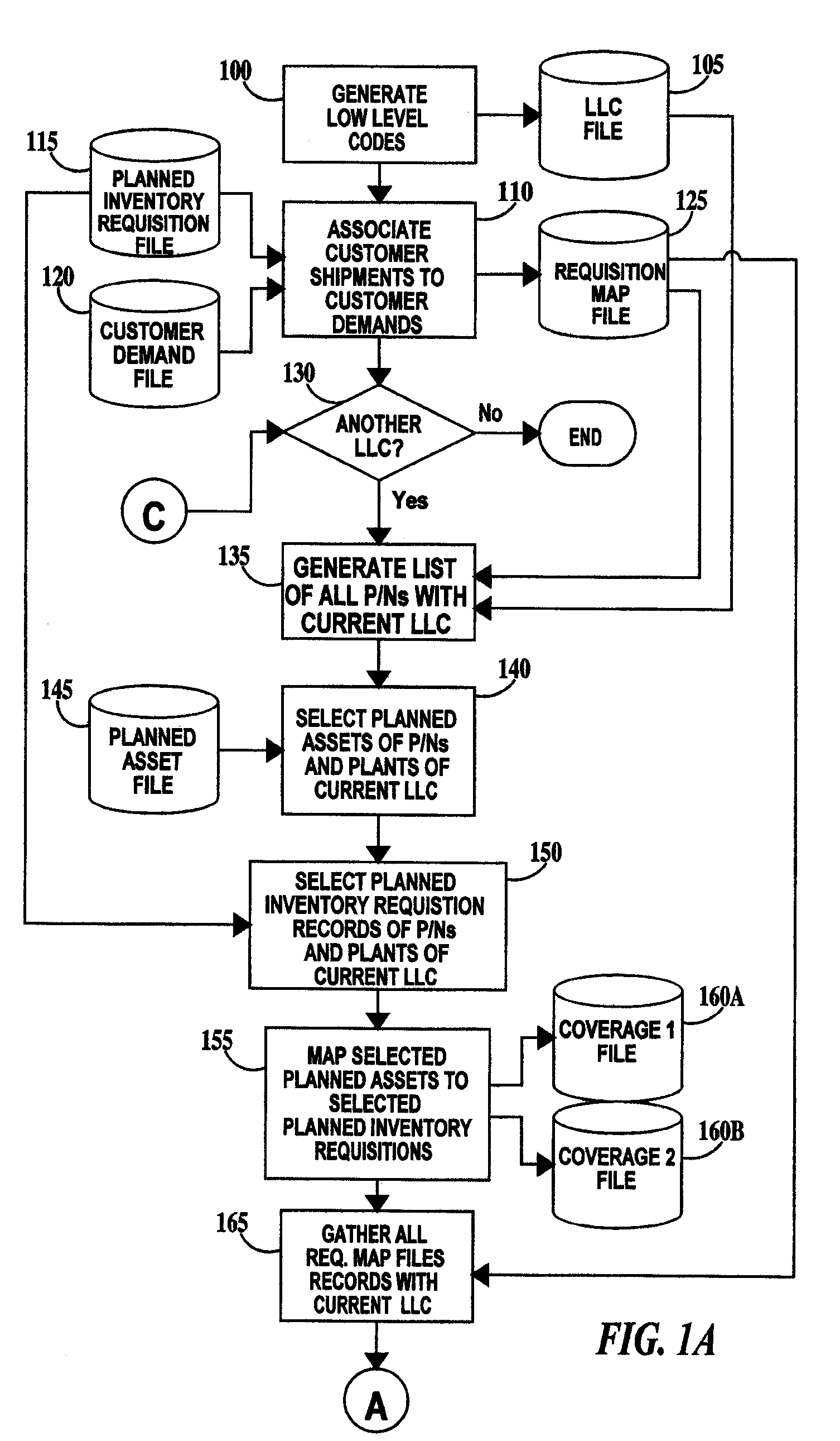 Method for identifying product assets in a supply chain used to satisfy multiple customer demands