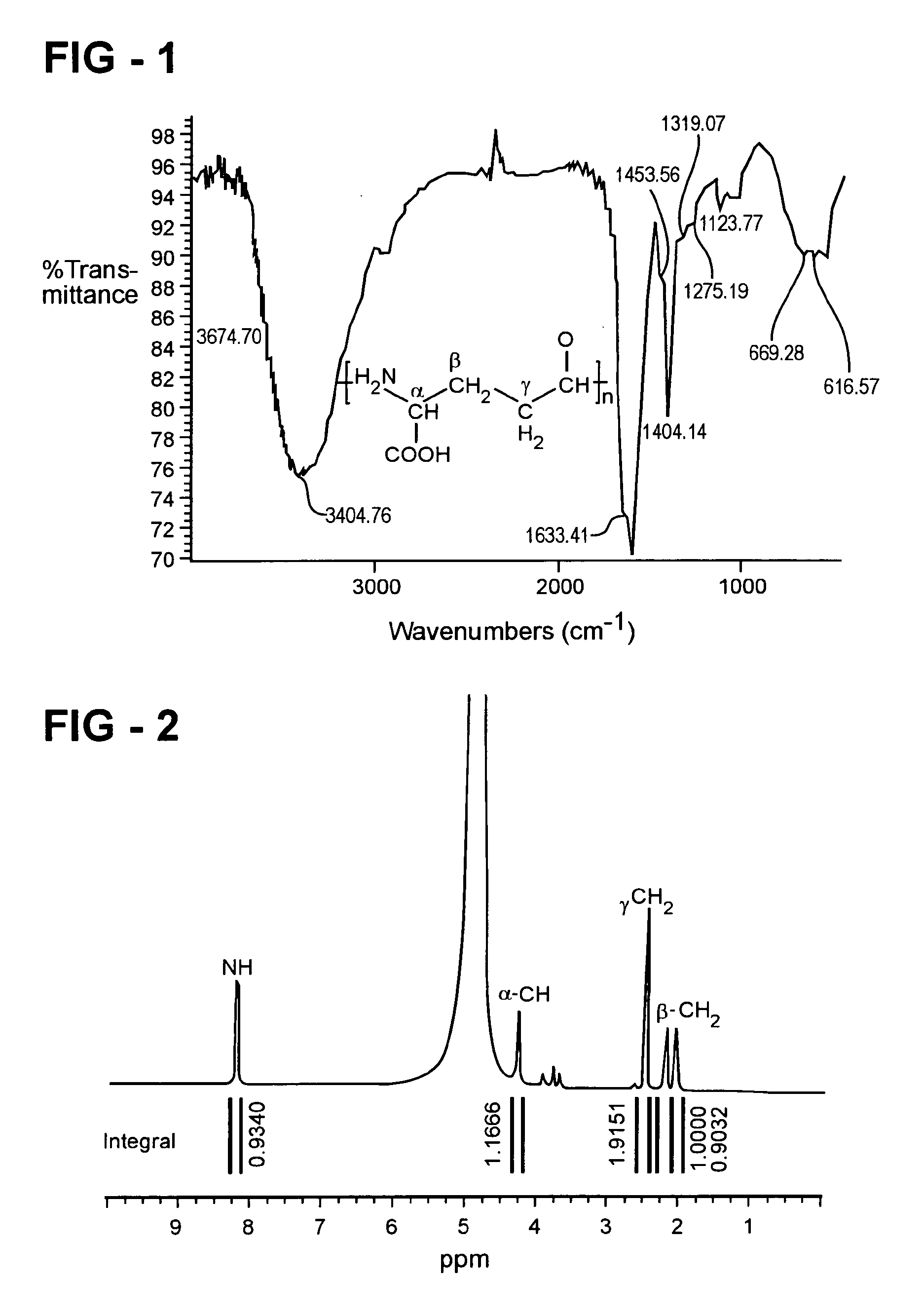 Preparation and applications of novel complexes made by gamma-polyglutamic acid and cisplatin