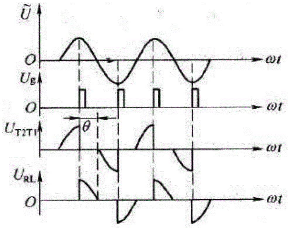 Closed-loop control civilian infrared heat-radiating electric furnace adopting combination switch, and control method thereof