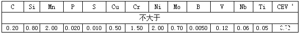 Production method of easily formable high-strength medium-thick steel plate