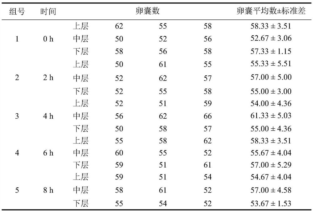 Rabbit coccidiosis attenuated live vaccine suspending aid for drinking water immunization and preparation method of rabbit coccidiosis attenuated live vaccine suspending aid