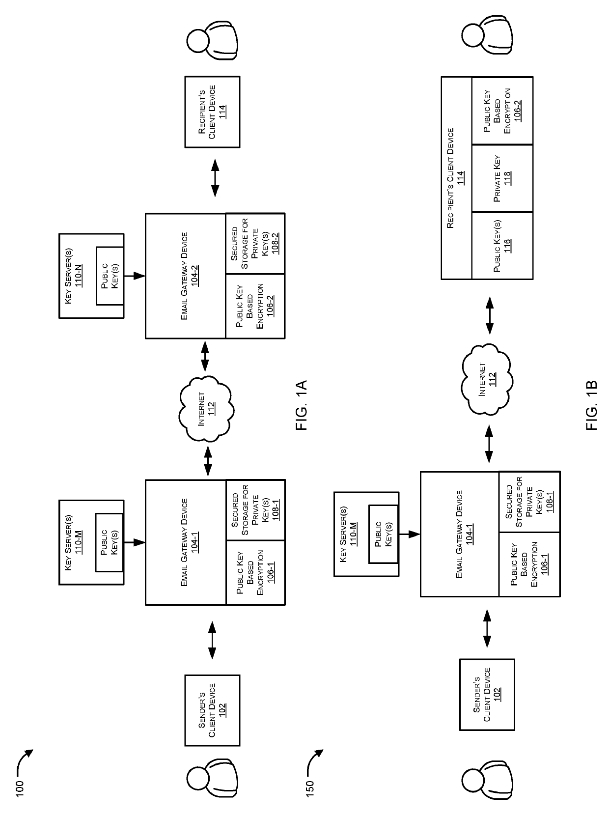 Automatic electronic mail (email) encryption by email servers