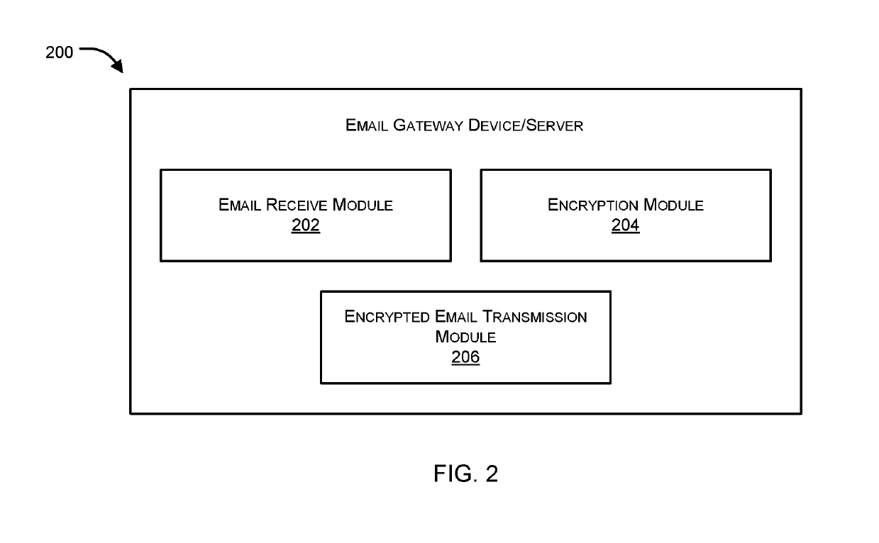 Automatic electronic mail (email) encryption by email servers