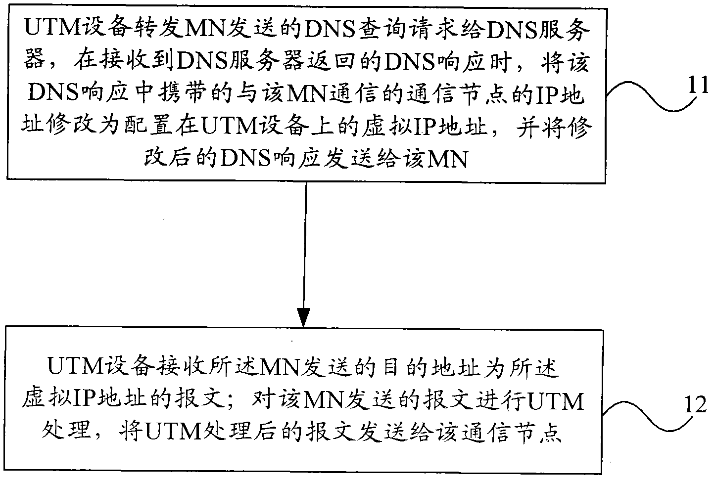 Message transmission method in mobile IPv6 and UTM (unified threat management) equipment