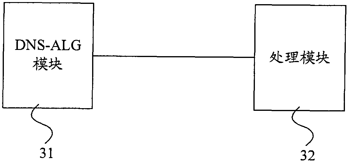 Message transmission method in mobile IPv6 and UTM (unified threat management) equipment