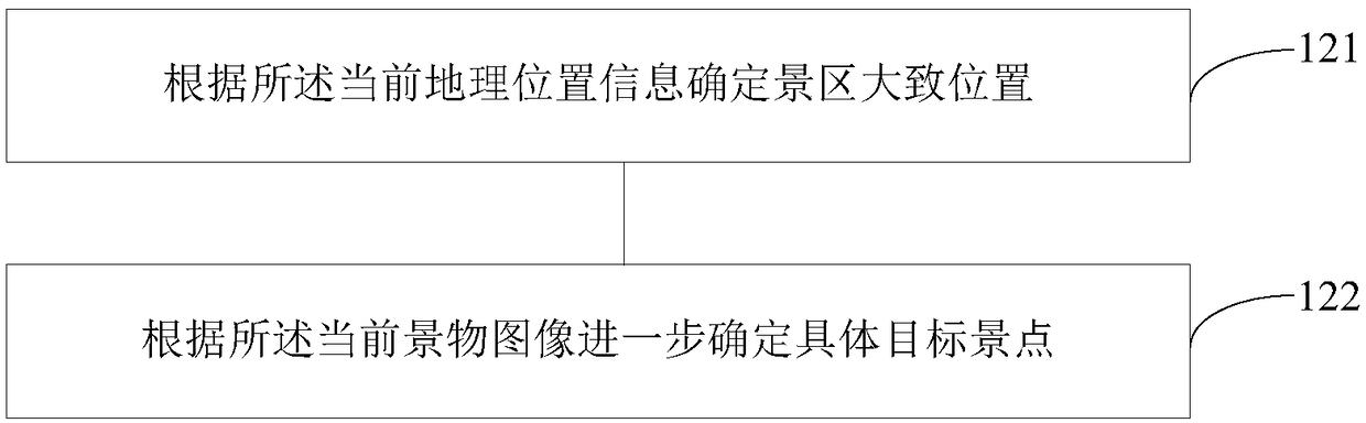 Method and device for pushing tour guide information and creating scenic spot information database