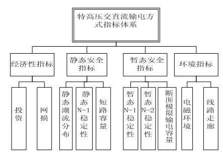 Extra-high-voltage alternating current and direct current transmission mode applicability selecting method and device using same