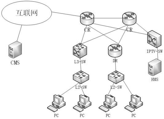 Video system based on multicast and QoS