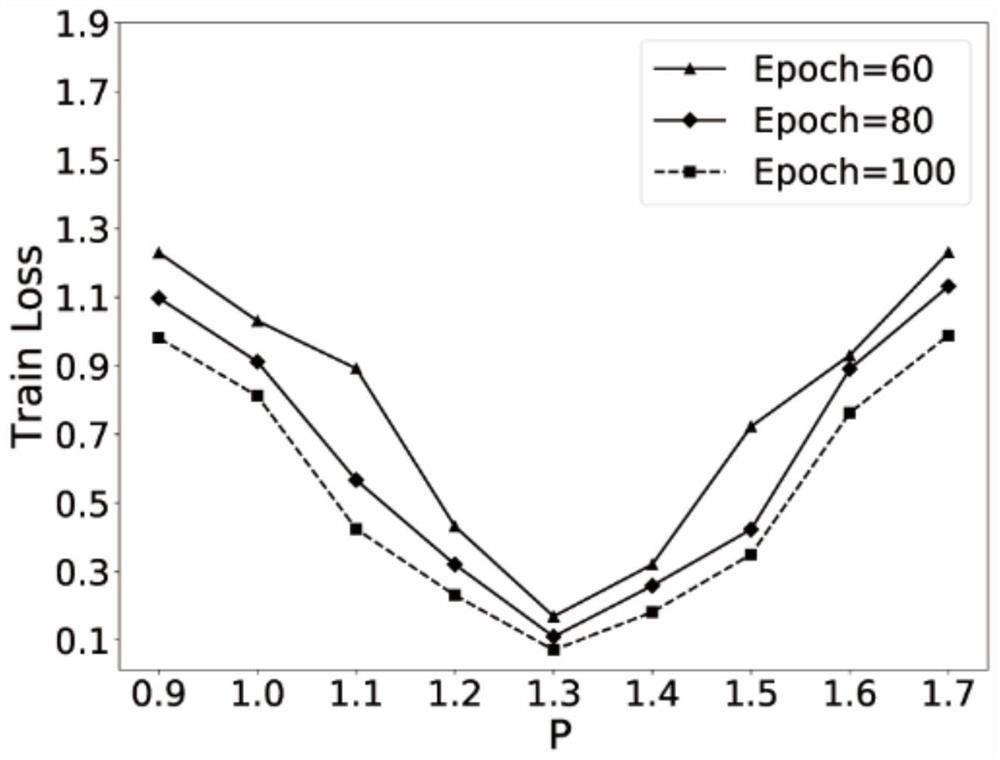 Federal learning-based human activity identification method and system