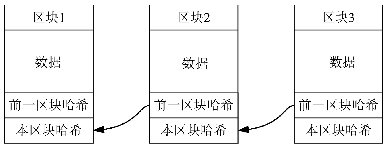 Health data processing method, device, electronic equipment and storage medium