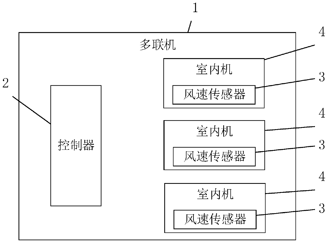 Multi-split air conditioner and self-cleaning control method thereof