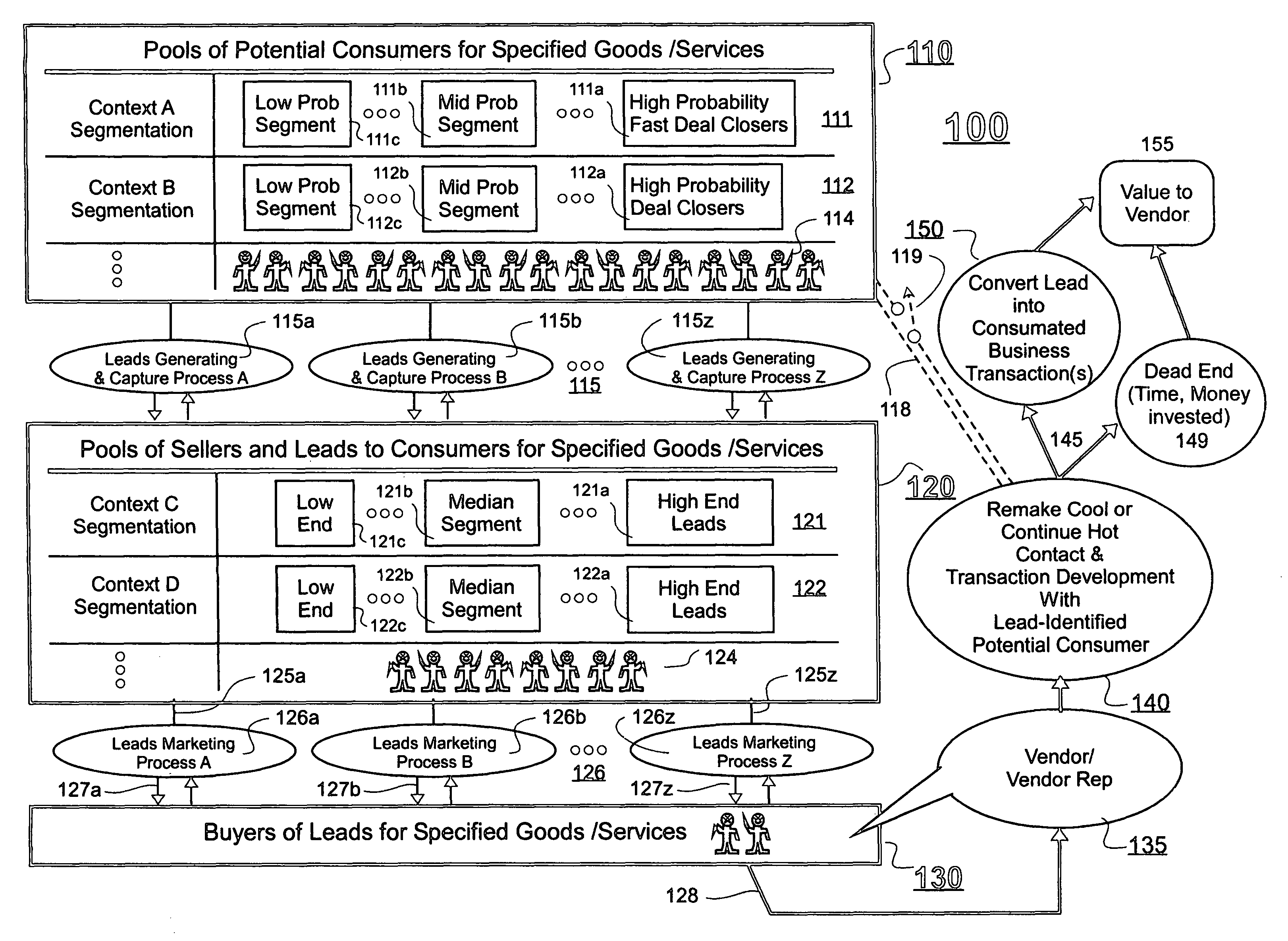 System for implementing automated open market auctioning of leads