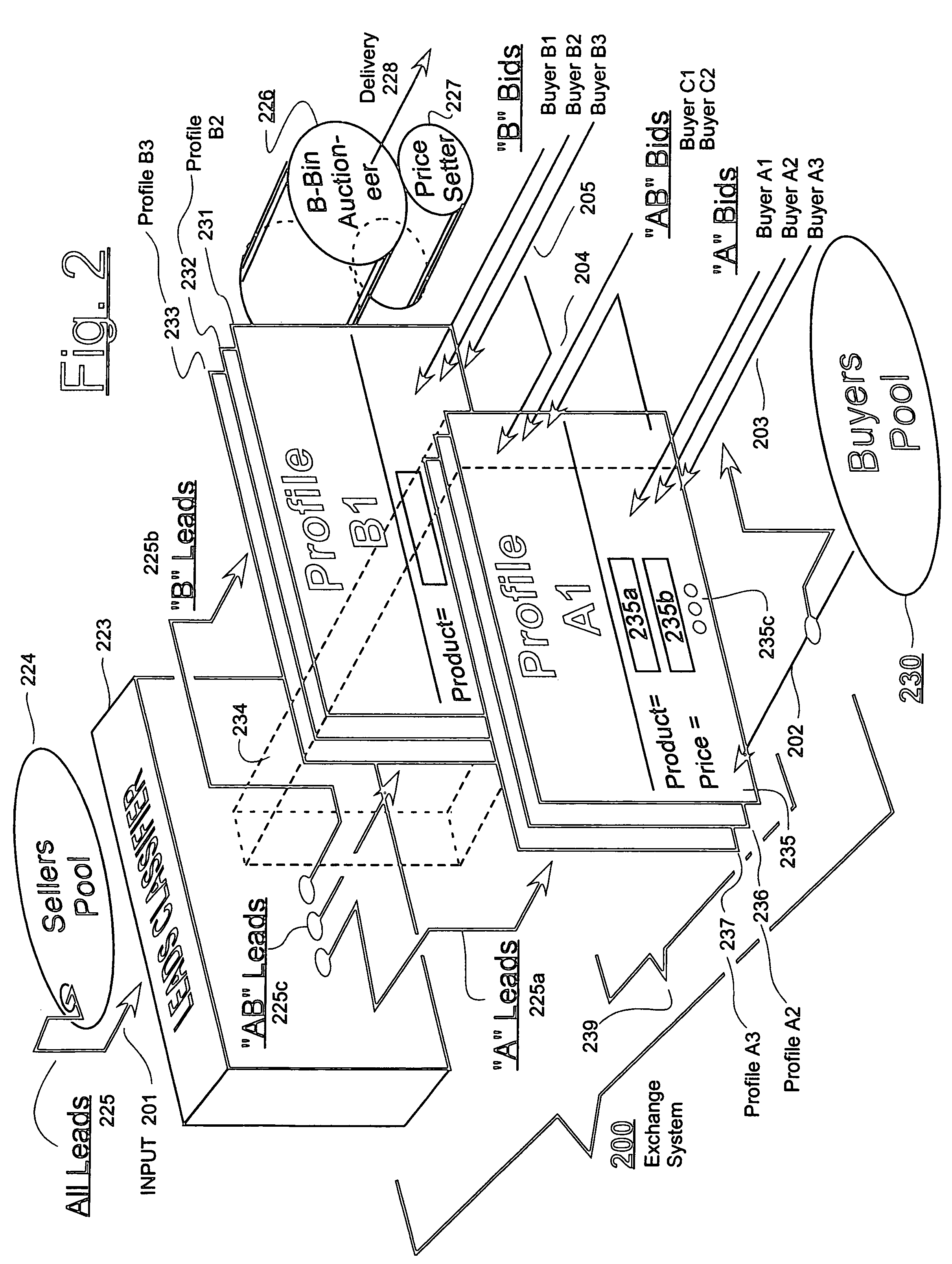 System for implementing automated open market auctioning of leads