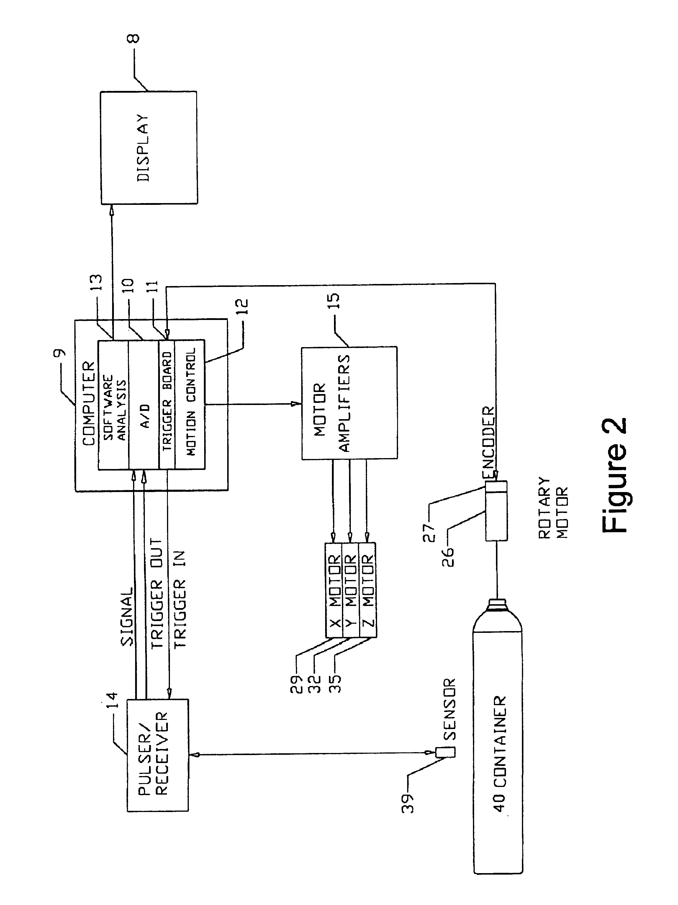 Device and method designed for ultrasonically inspecting cylinders for longitudinal and circumferential defects and to measure wall thickness