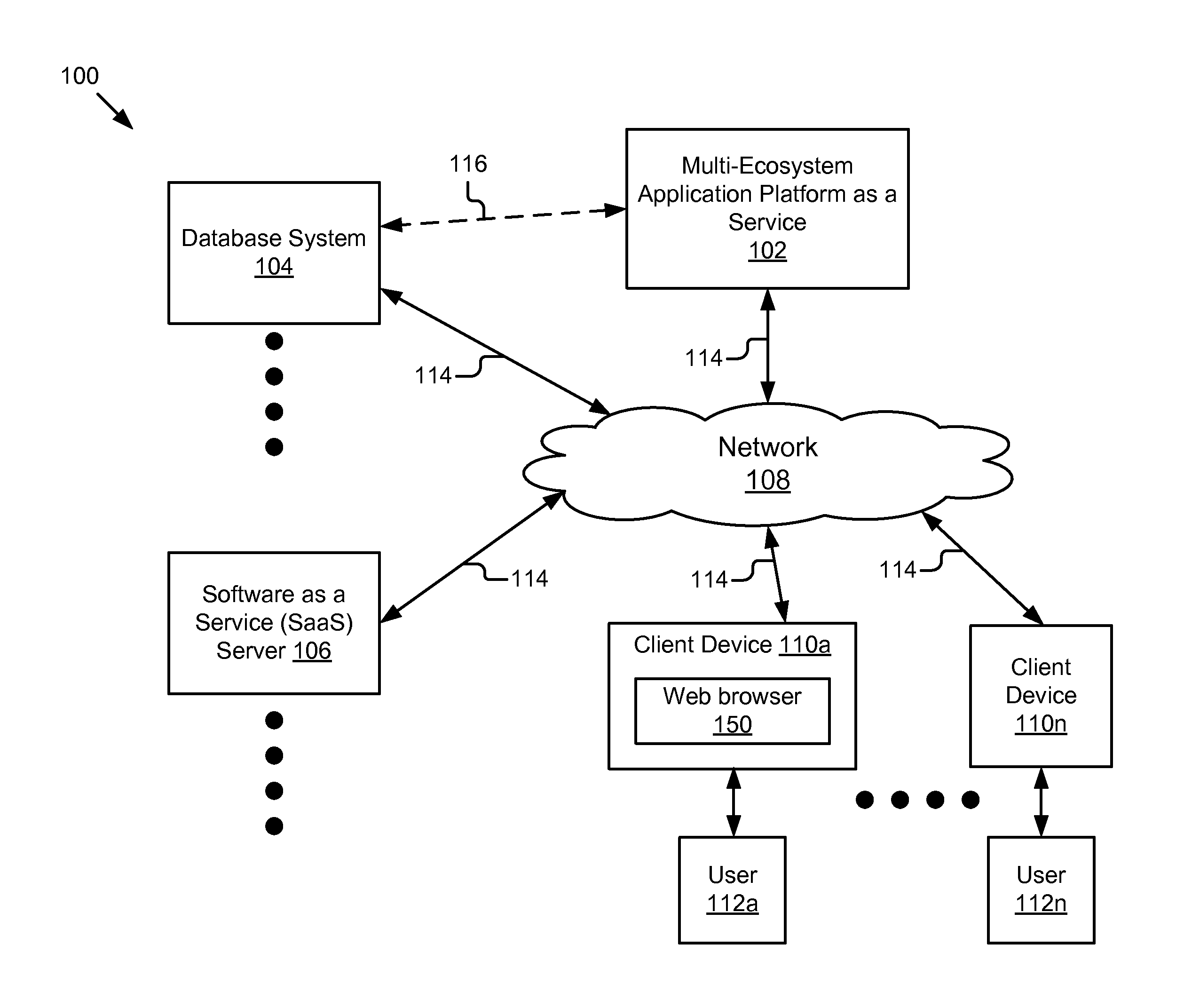 Multi-ecosystem application platform as a service (aPaaS)