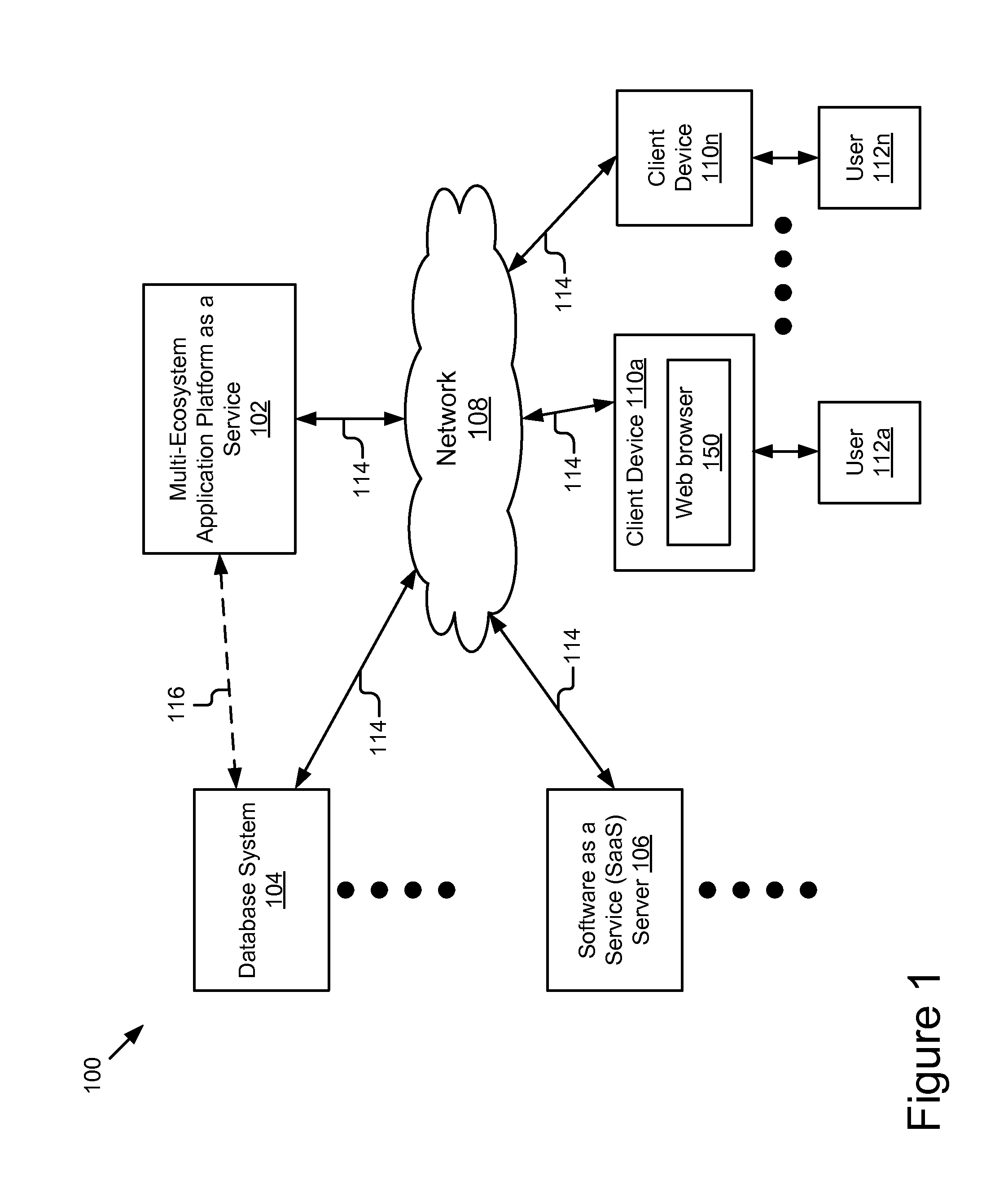 Multi-ecosystem application platform as a service (aPaaS)