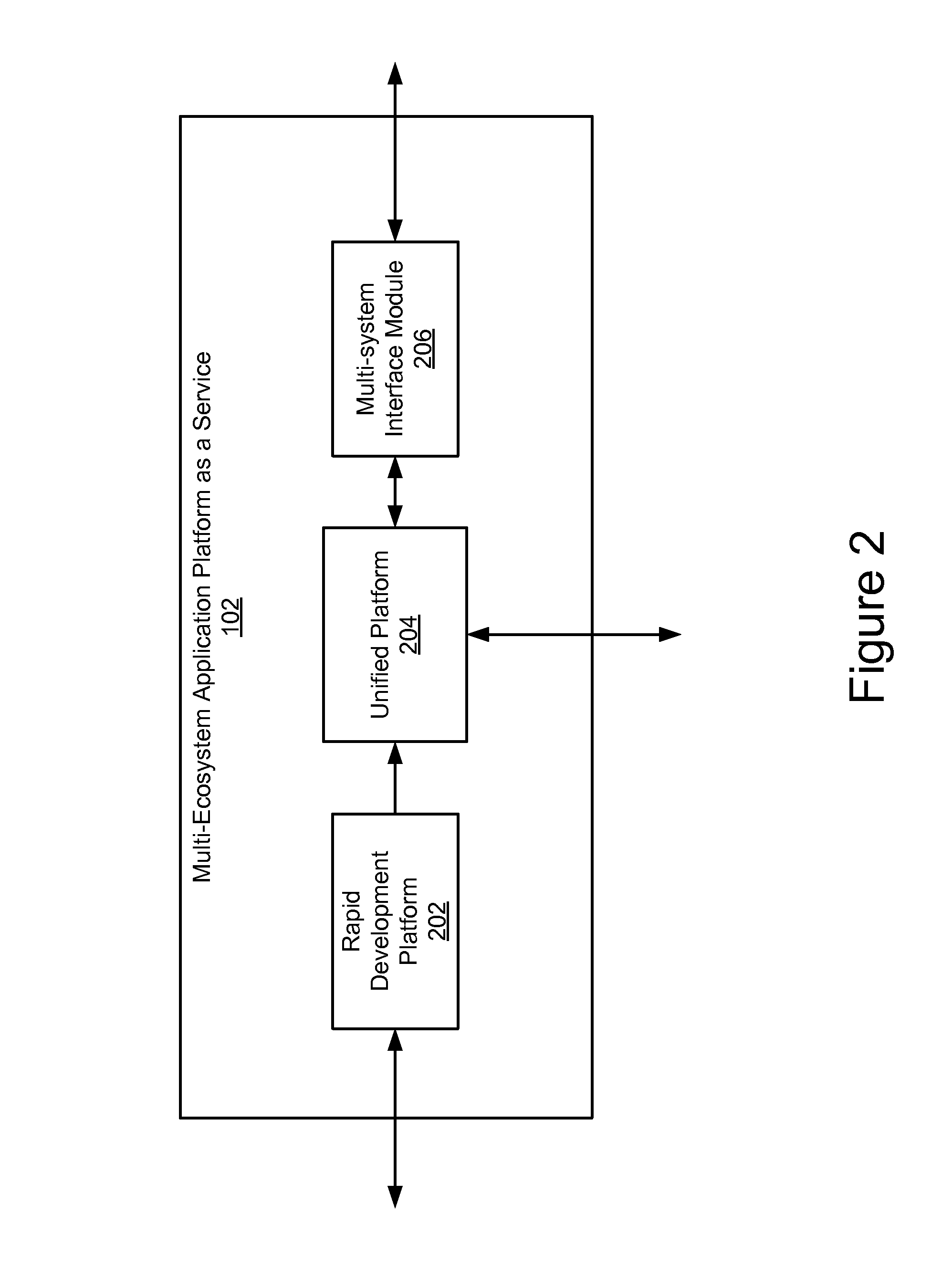 Multi-ecosystem application platform as a service (aPaaS)