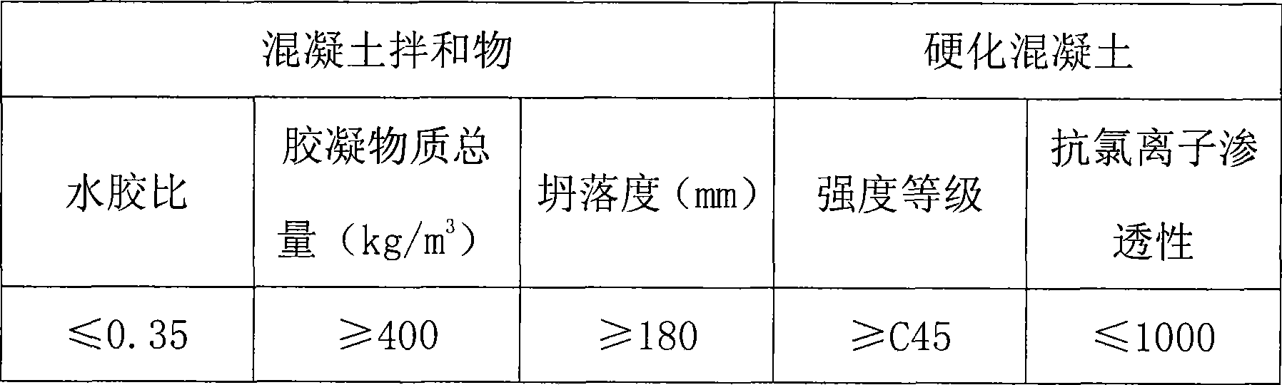 Maintenance and reinforcement method for old dock