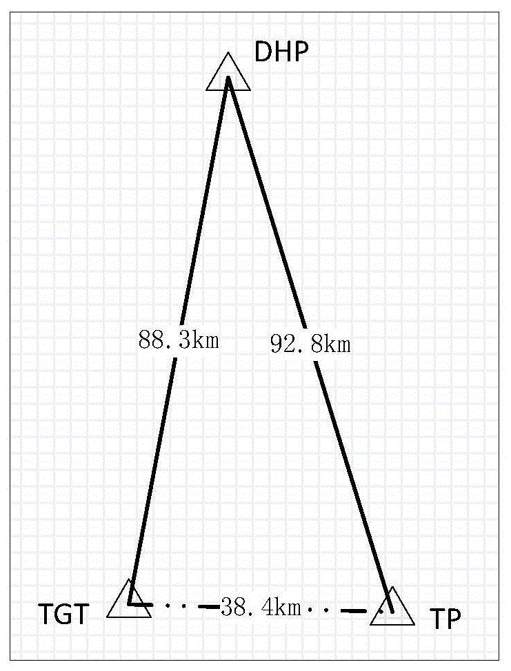 A fast solution method for rtk partial ambiguity in multi-constellation long-baseline network