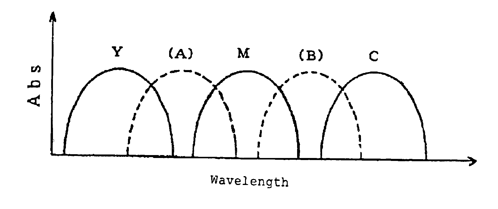 Ink set and ink-jet recording method