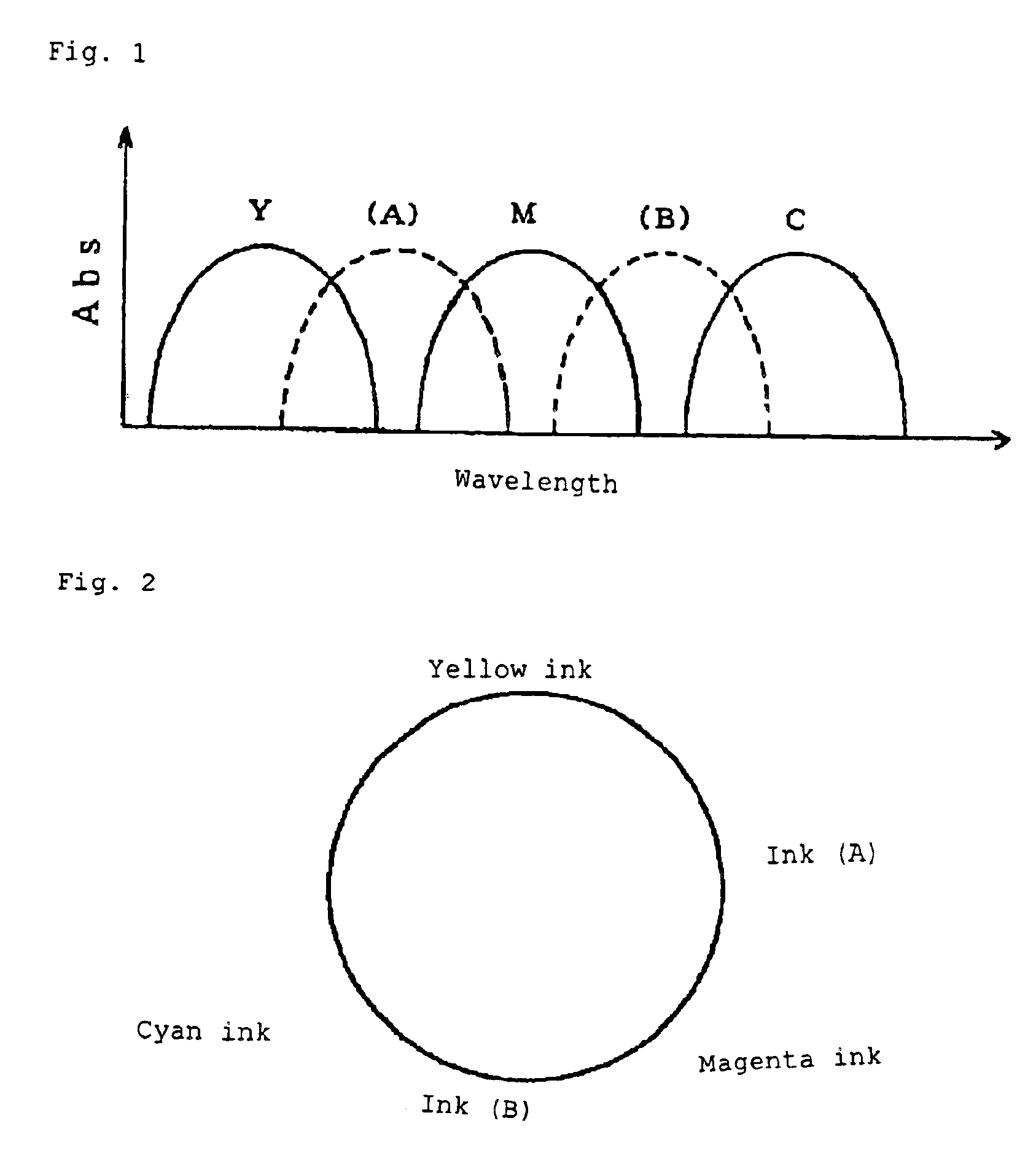 Ink set and ink-jet recording method