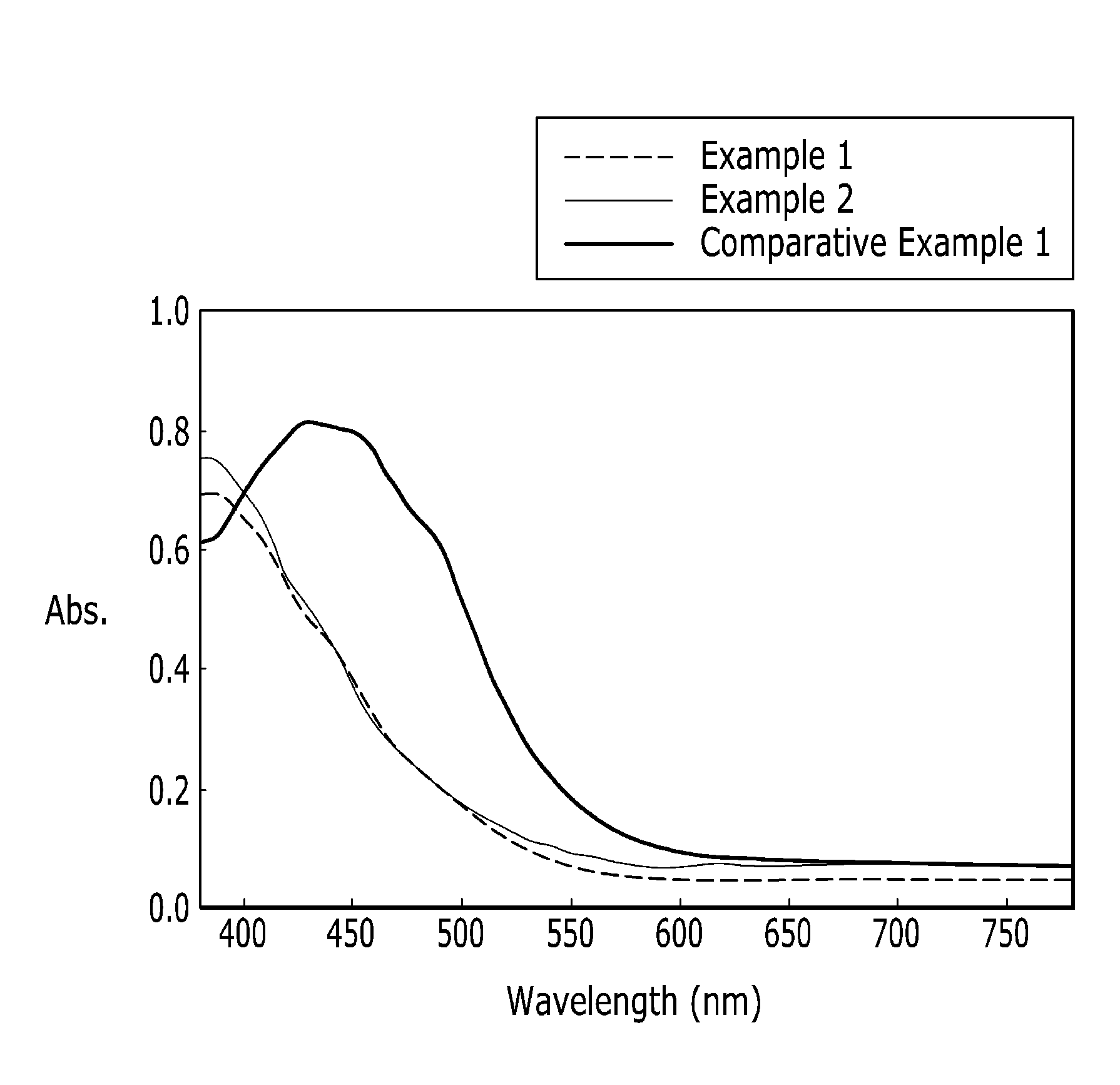 Dichroic dye for use in polarizing film, polarizing film, and display device including the polarizing film