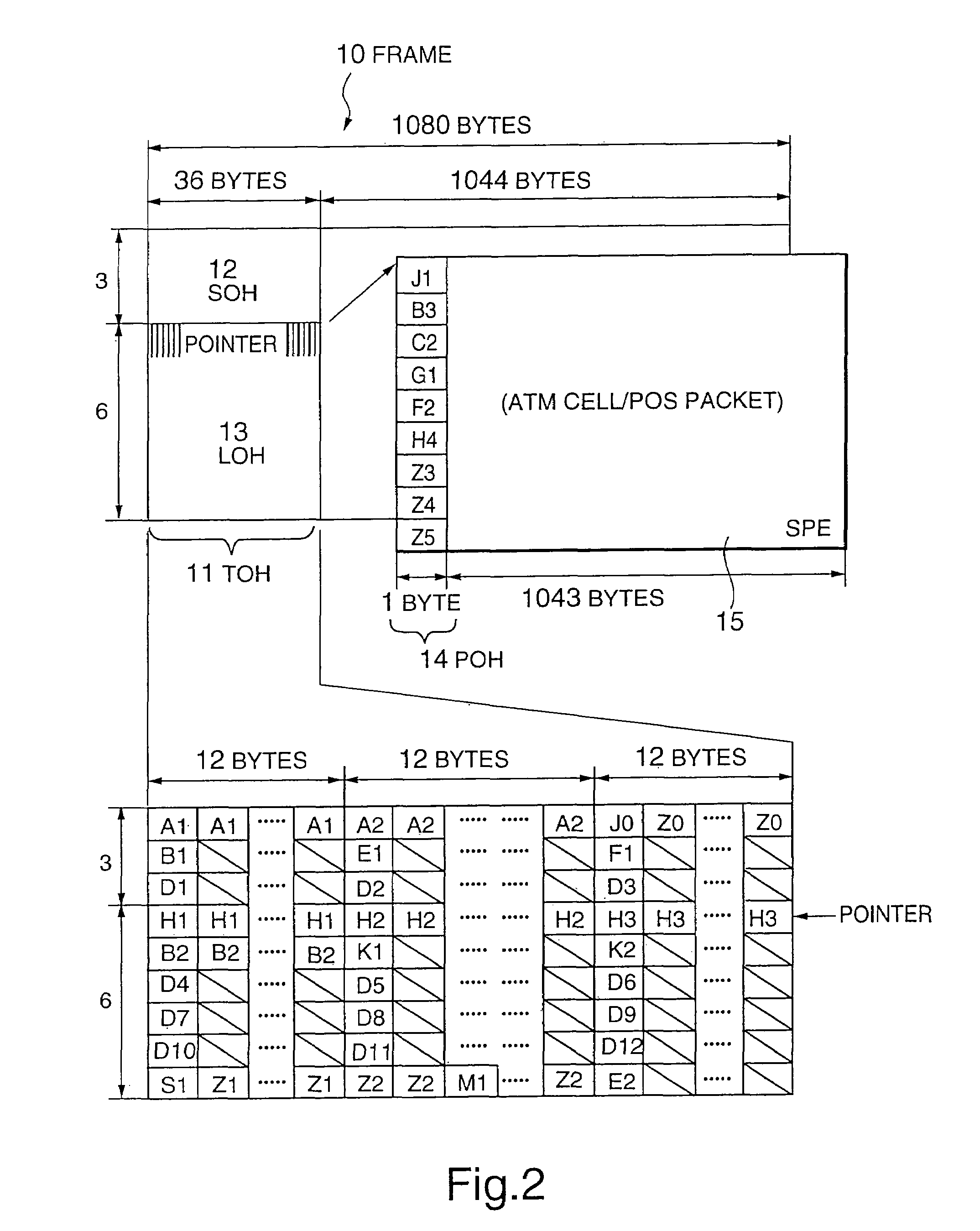 Method and system for insertion and extraction of overhead in SONET/SDH