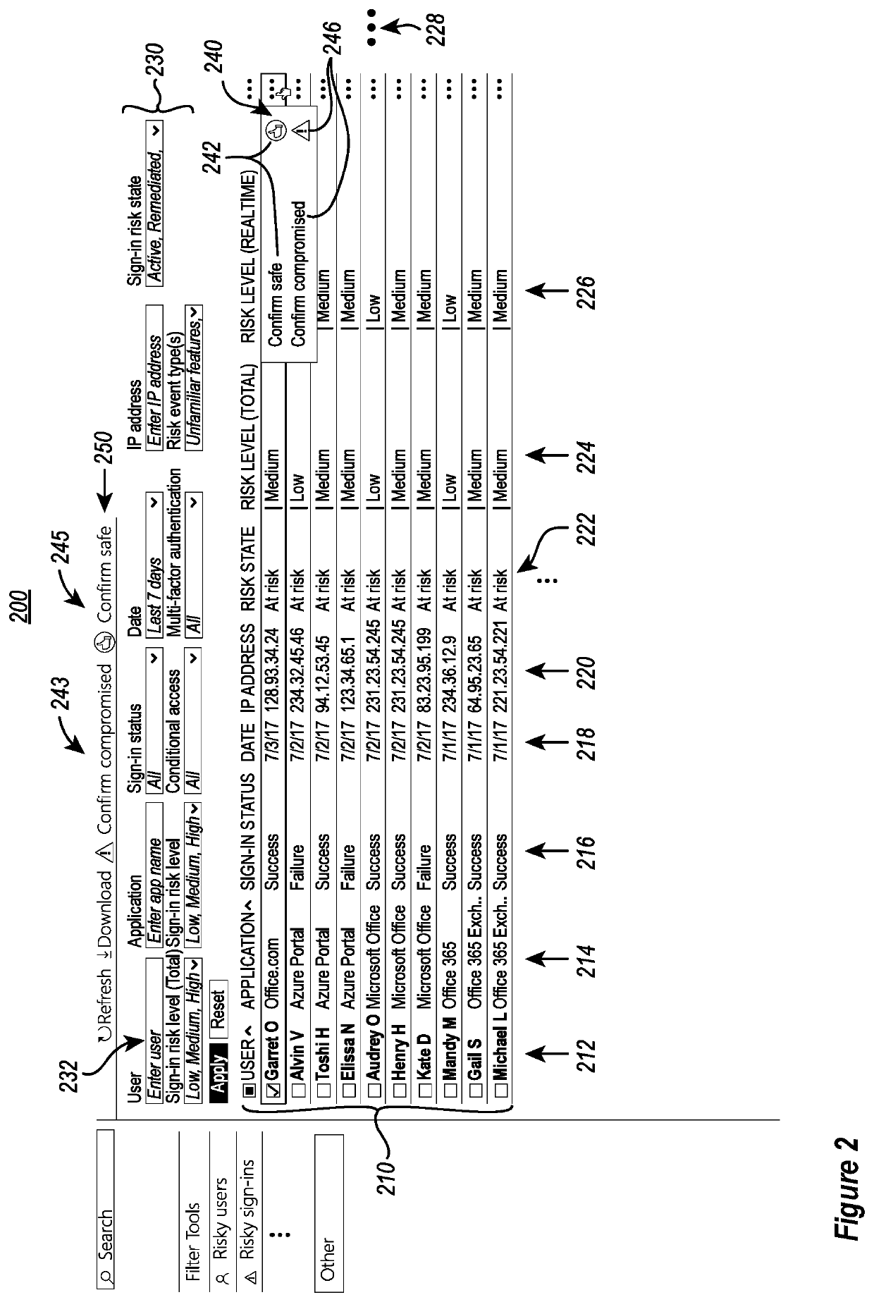 Supervised learning system for identity compromise risk computation