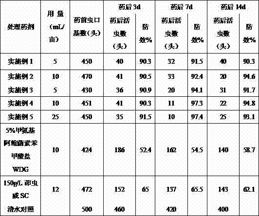 Methylamino abamectin benzoate/indoxacarb oil suspension and preparation method thereof