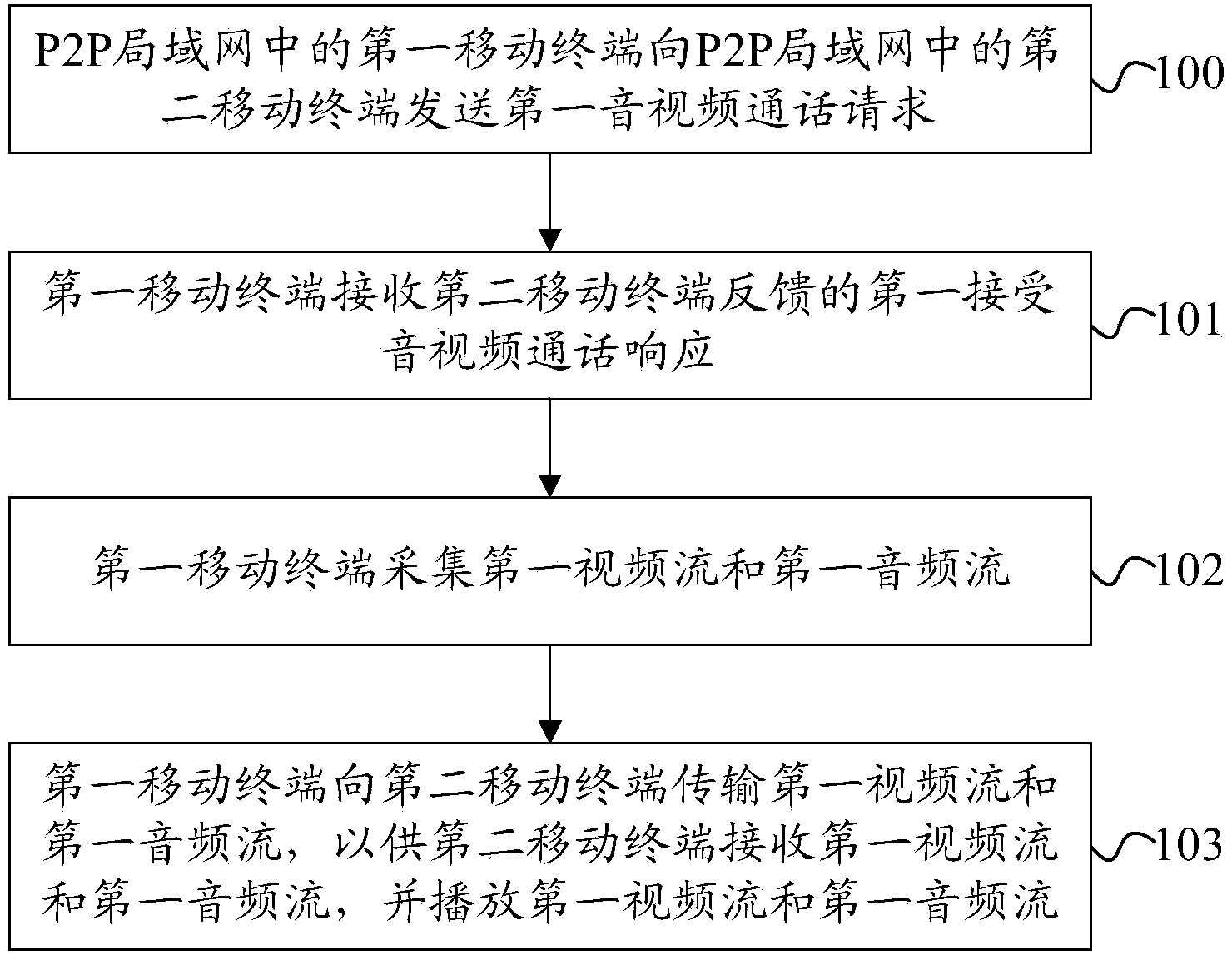 Video conference processing method and mobile terminals