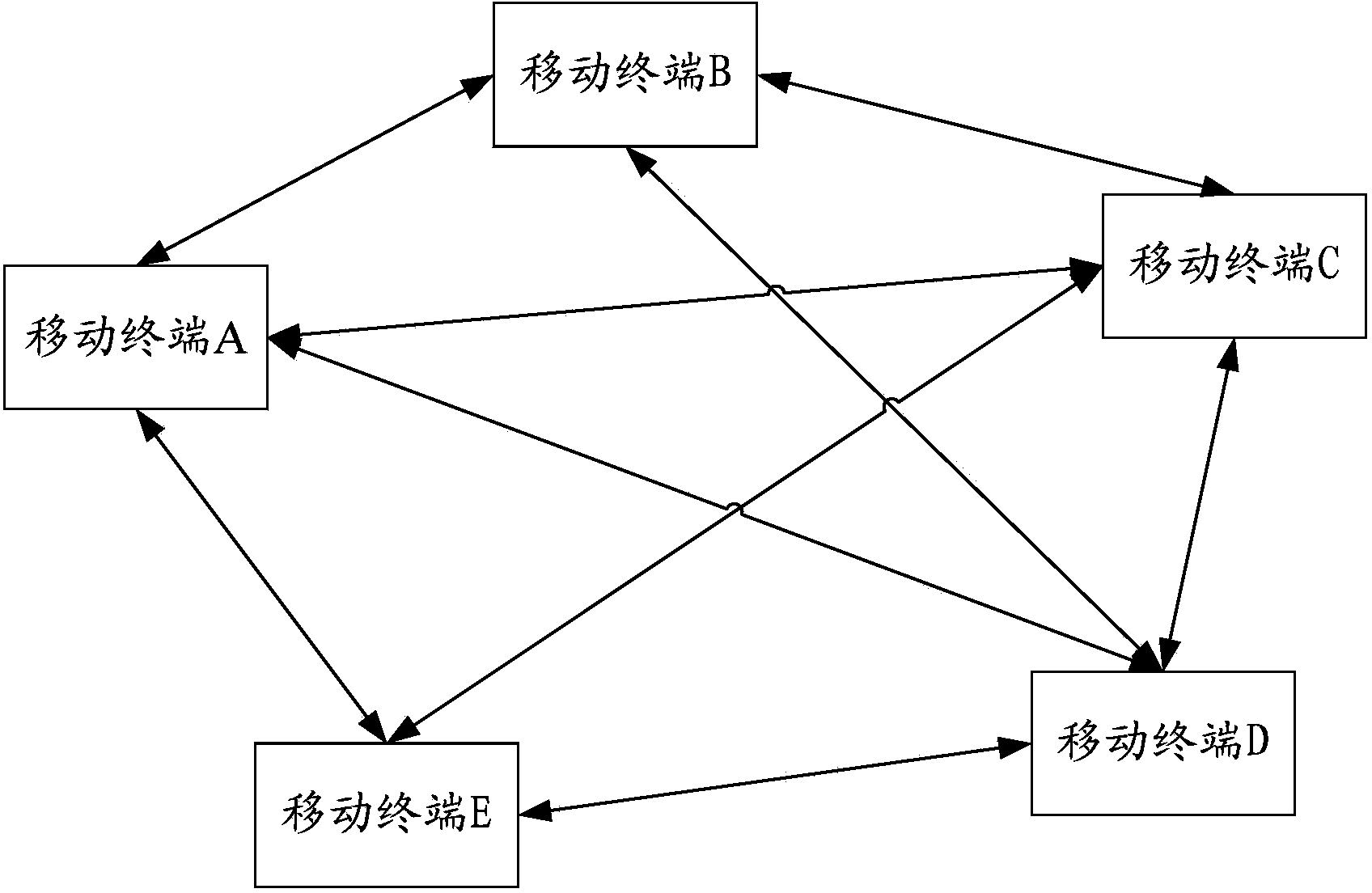 Video conference processing method and mobile terminals