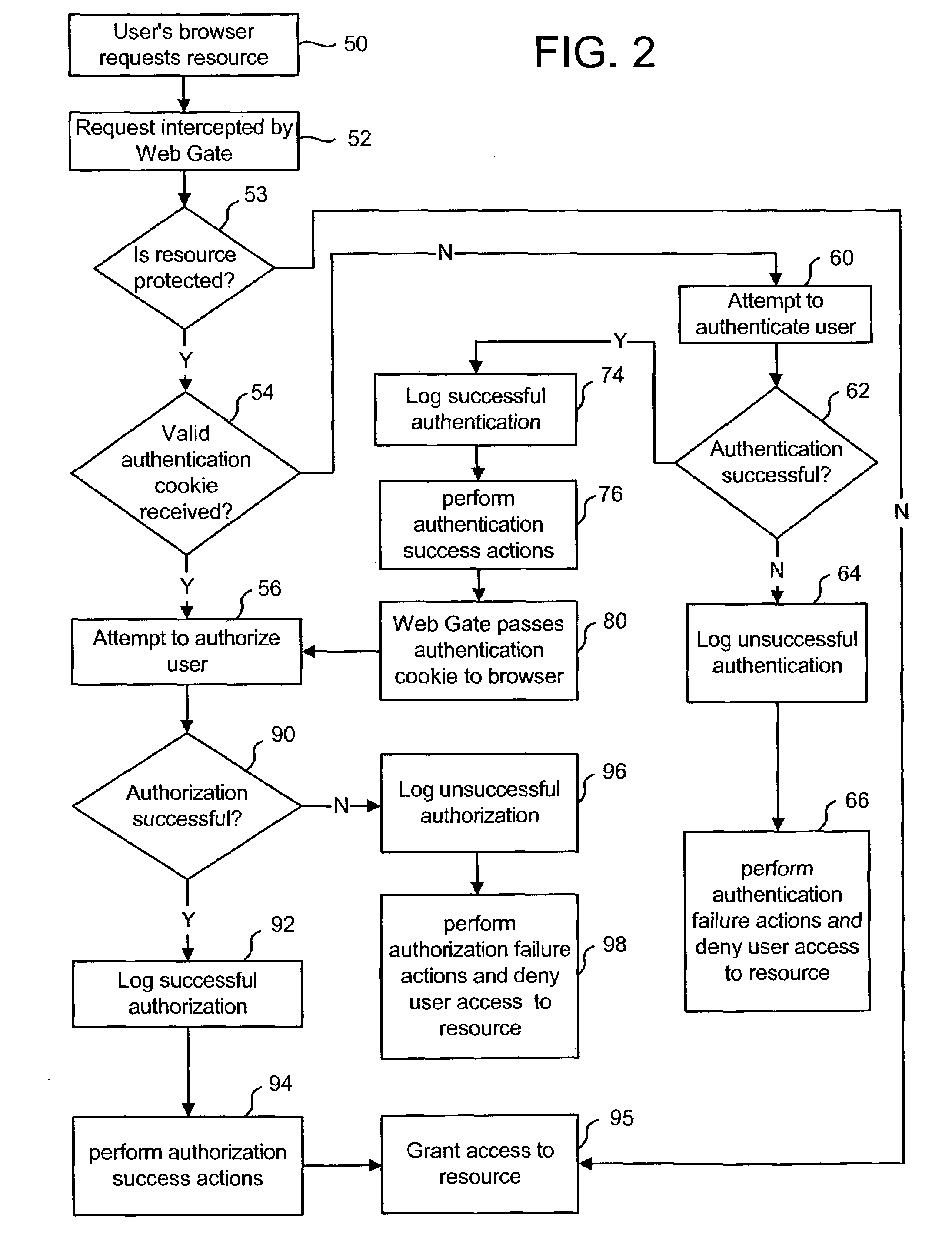 Rule based data management