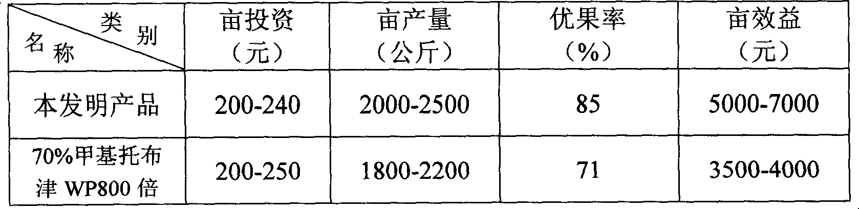 Medicine for treating and preventing bag fruit from disease and preparation method thereof