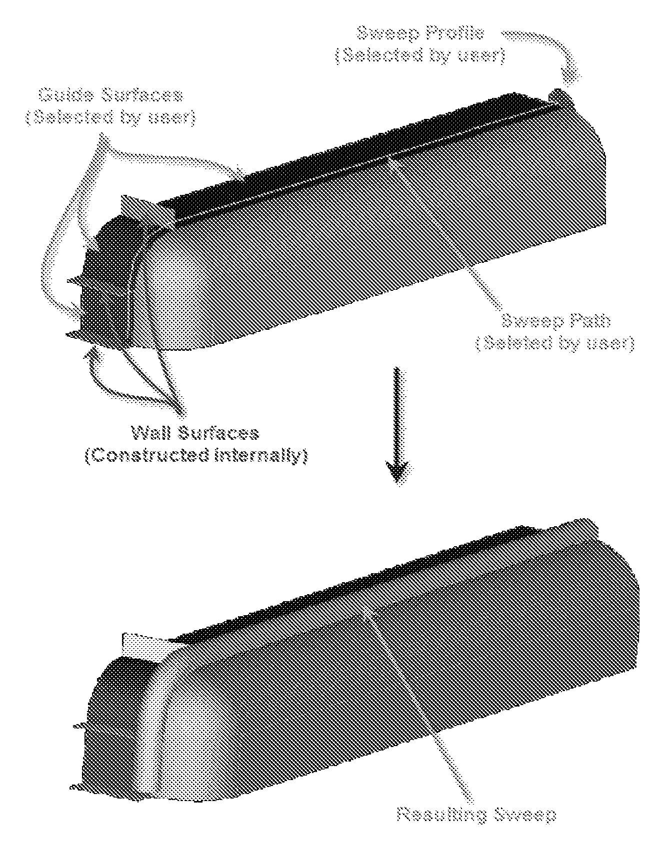 Sweep with guide surface